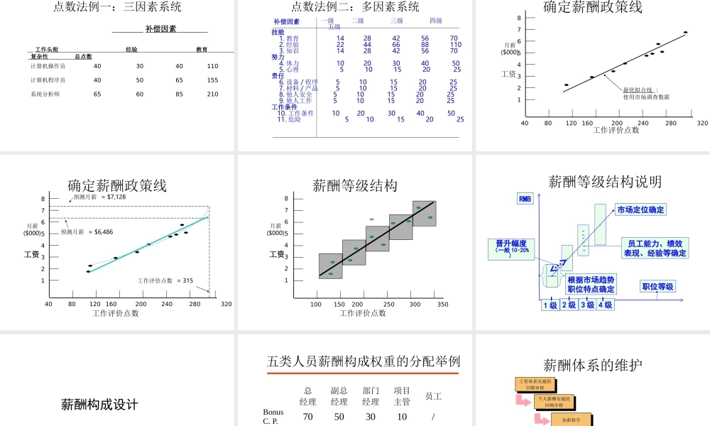某高科技公司薪酬管理 (2).ppt