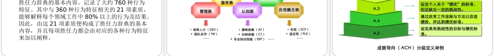 12.结构化面试设计与操作技巧（技巧篇） (2).ppt