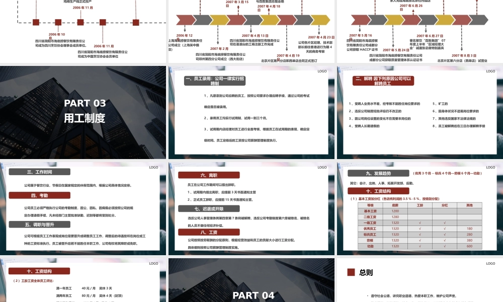11-员工手册 (3).pptx
