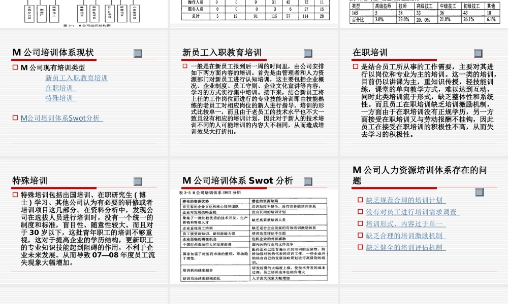 M公司培训案例分析 (3).ppt