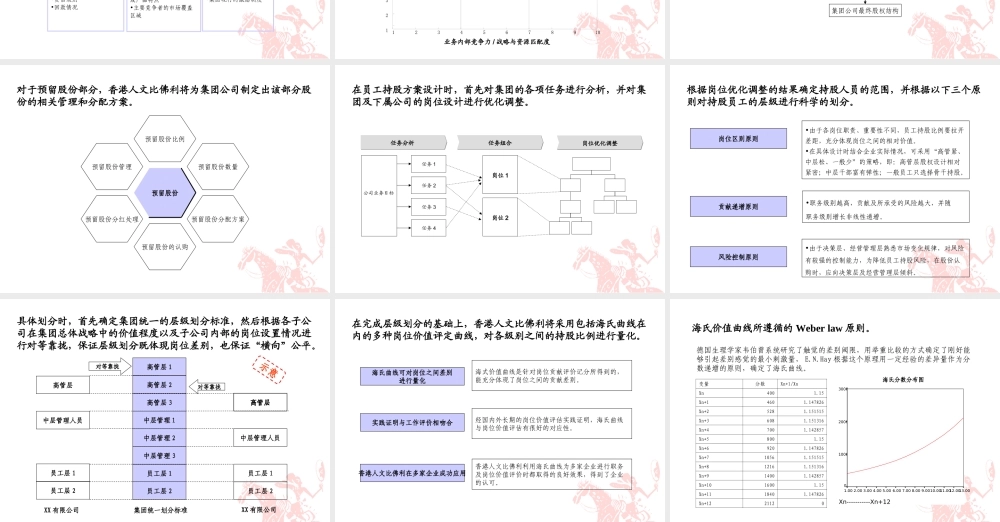 《某集团公司股权结构改革设计》 (3).ppt