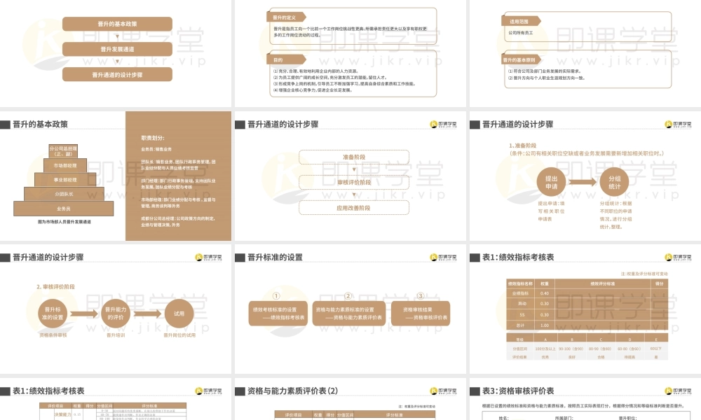 【晋升管理】如何设计团队人员晋升通道P22 (2).pptx