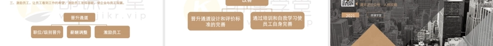 【晋升管理】如何设计团队人员晋升通道P22 (2).pptx