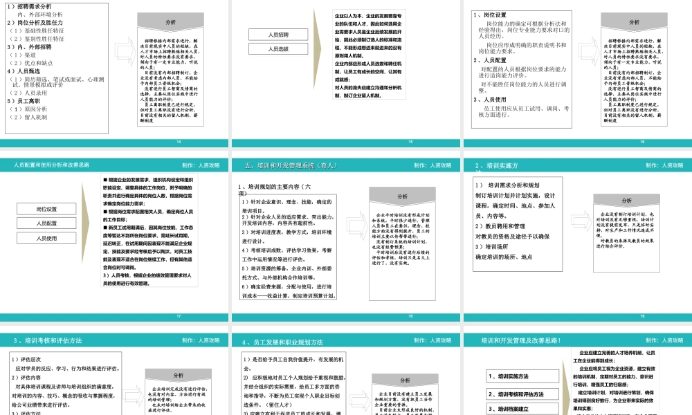 人力资源调研及分析报告 (2).ppt