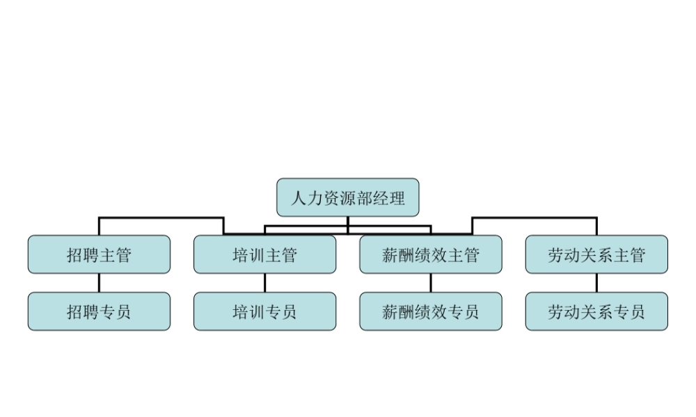 行政中心 (2).ppt