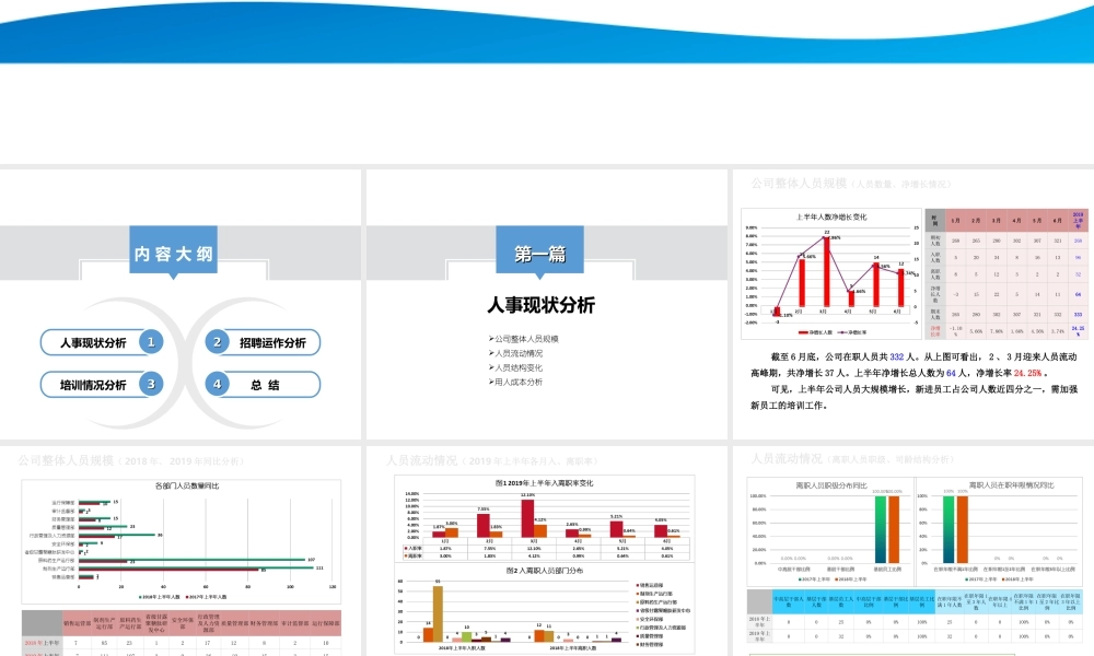 人力资源分析报告 (2).ppt