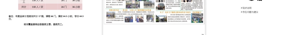 人力资源分析报告 (2).ppt