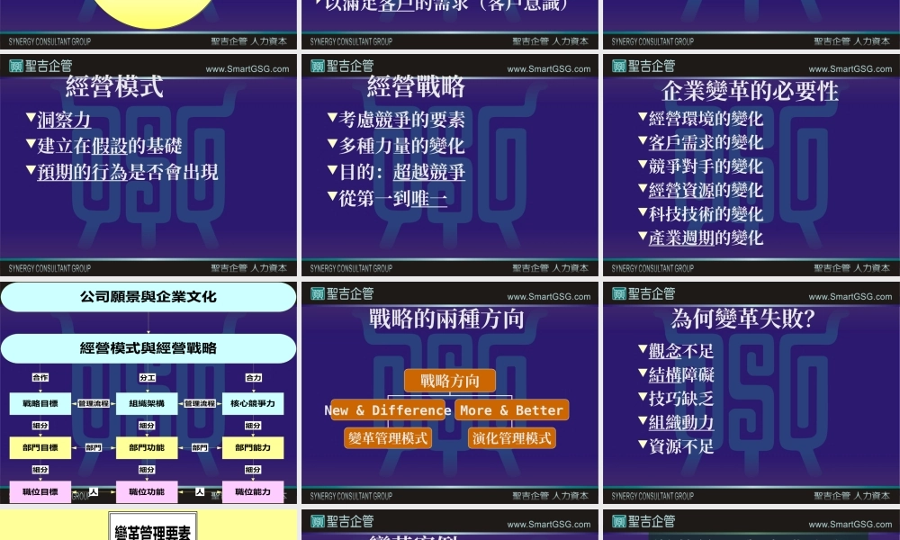 变革管理与企业文化 (3).ppt