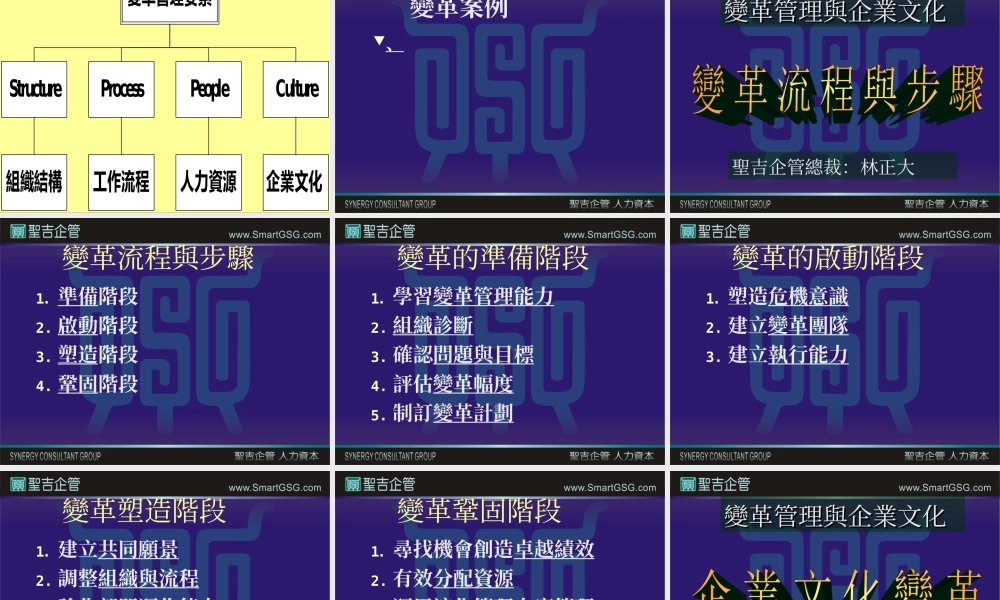 变革管理与企业文化 (3).ppt
