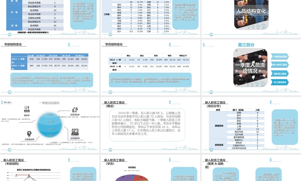 人力资源结构分析报告 (2).ppt