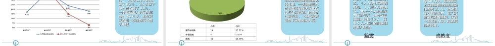 人力资源结构分析报告 (2).ppt