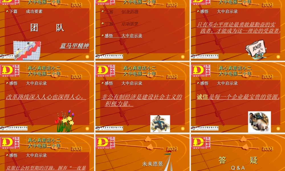 大中电器企业文化 (3).ppt