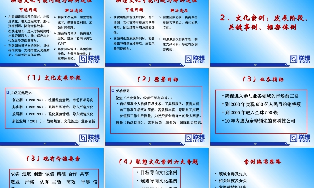 《联想企业文化系统工程咨询报告》76页 (3).ppt