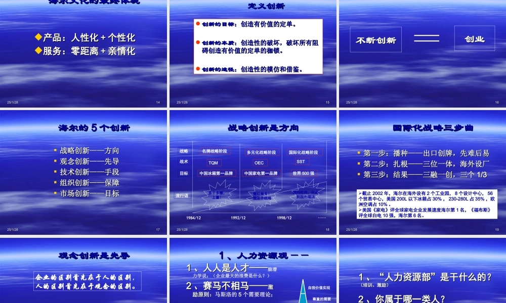 海尔文化与观念创新 (3).ppt