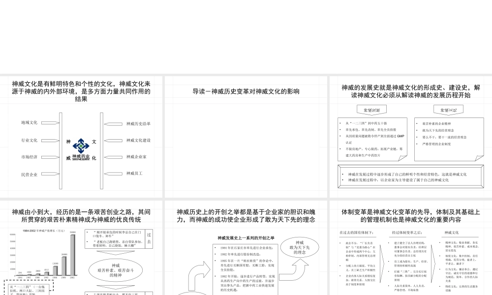 【案例分析】神威药业企业文化诊断报告 (3).ppt