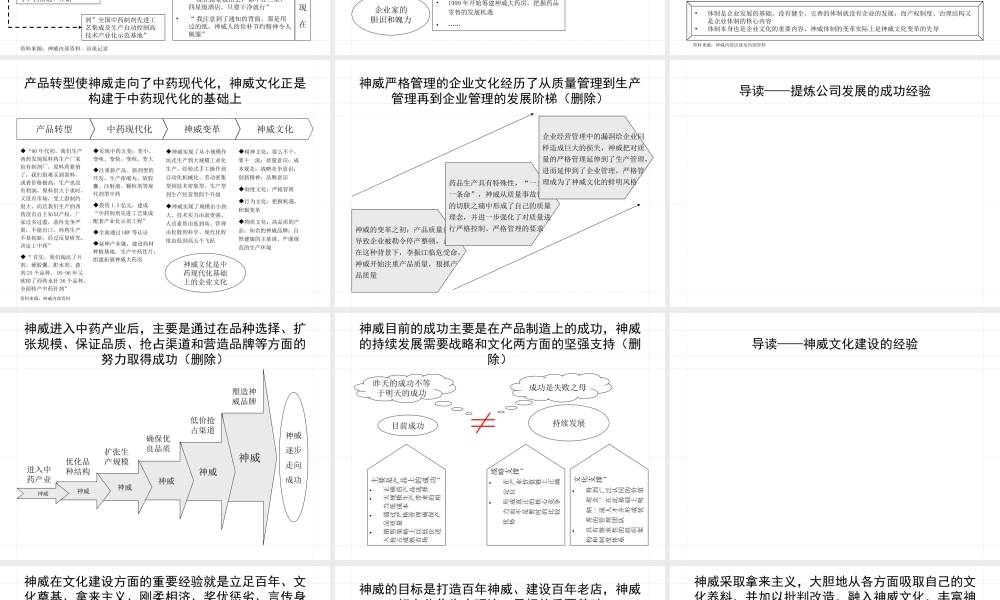 【案例分析】神威药业企业文化诊断报告 (3).ppt