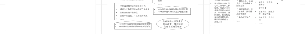【案例分析】神威药业企业文化诊断报告 (3).ppt