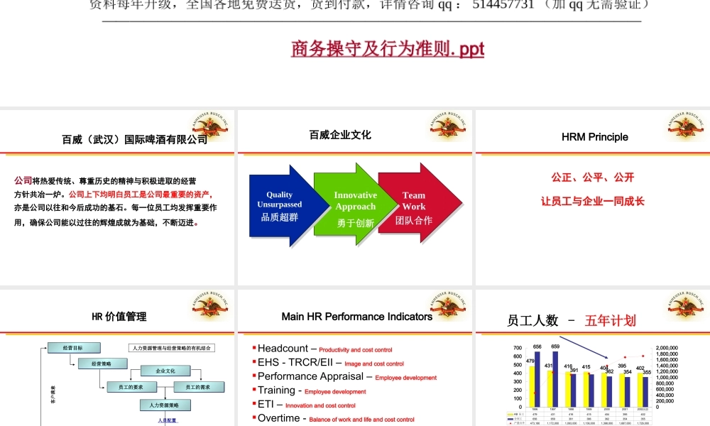 【案例分析】安盛-百威-企业文化分析报告 (3).ppt