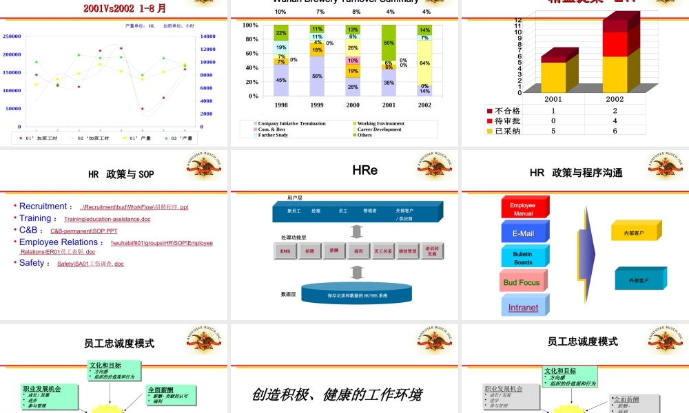 【案例分析】安盛-百威-企业文化分析报告 (3).ppt