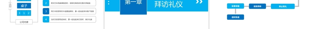 商务礼仪培训社交沟通企业员工仪容仪表仪态培训PPT (2).pptx