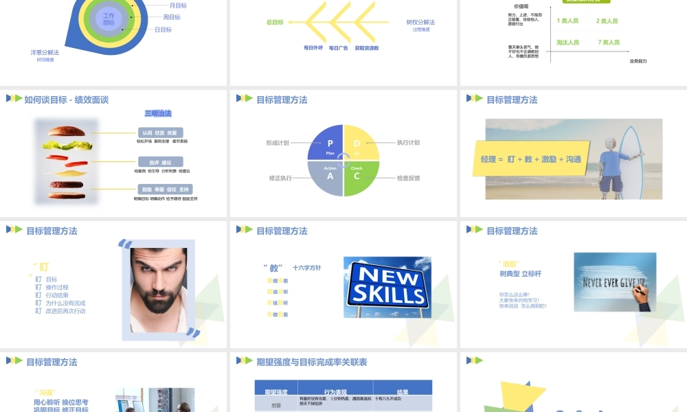 目标管理员工培训PPT (2).pptx