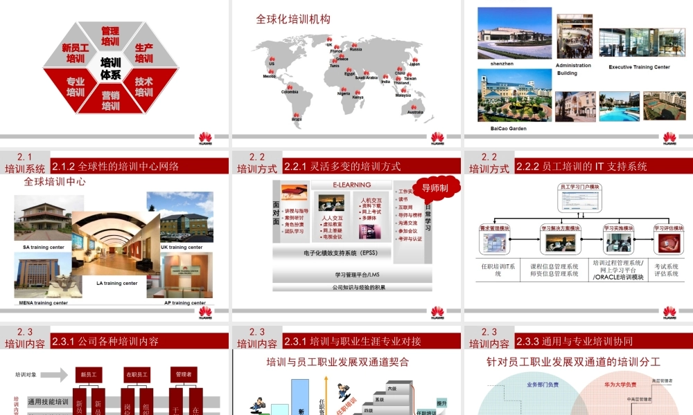 4、华为员工培训体系建设 (2).ppt