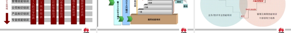 4、华为员工培训体系建设 (2).ppt
