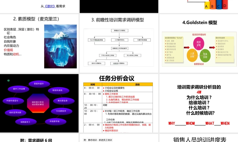 【年度培训】培训需求分析及评估行政人事CLUB (2).ppt