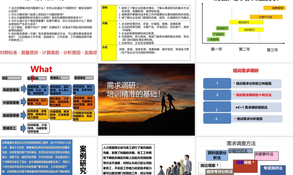 【年度培训】培训需求分析及评估行政人事CLUB (2).ppt
