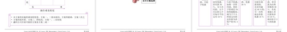 股权改制方案 (4).ppt