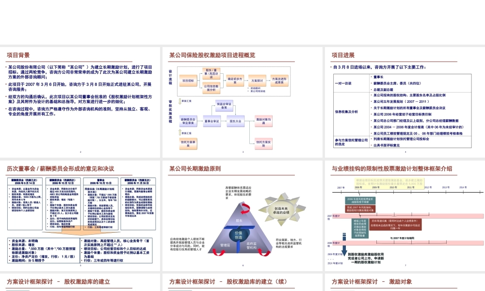 某股份公司首期股权激励计划草案 (2).ppt