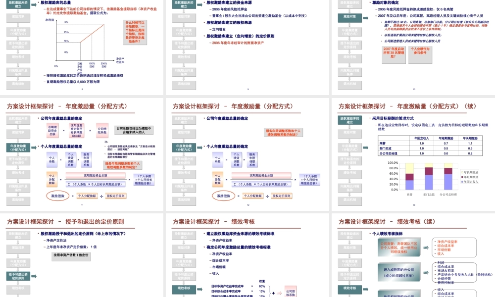 某股份公司首期股权激励计划草案 (2).ppt