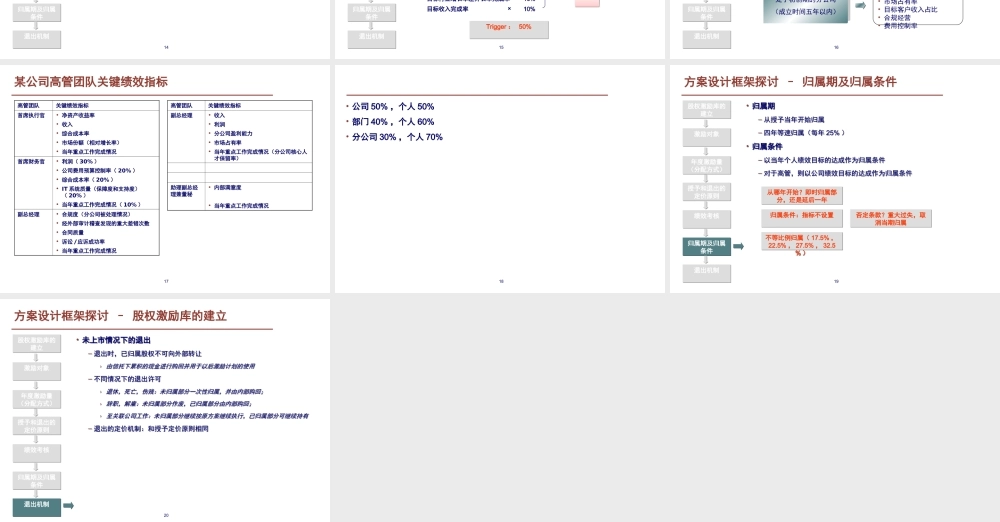 某股份公司首期股权激励计划草案 (2).ppt