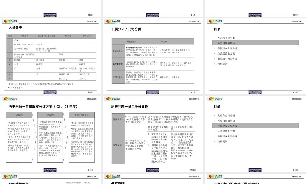 股权激励方案（简稿） (2).ppt