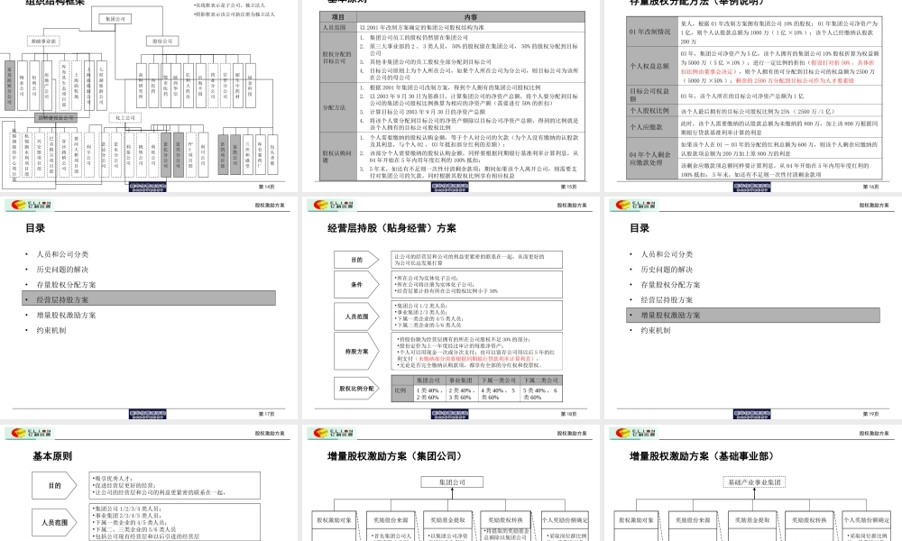 股权激励方案（简稿） (2).ppt
