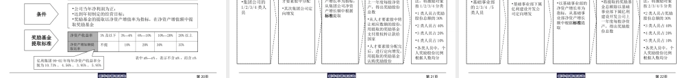 股权激励方案（简稿） (2).ppt