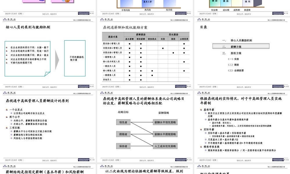 鼎视通核心人员薪酬股权激励方案 (2).ppt