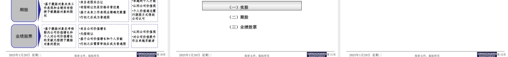 鼎视通核心人员薪酬股权激励方案 (2).ppt
