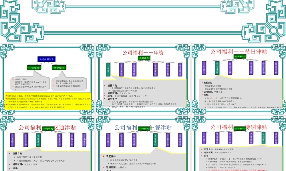 公司福利体系图解 (2).ppt