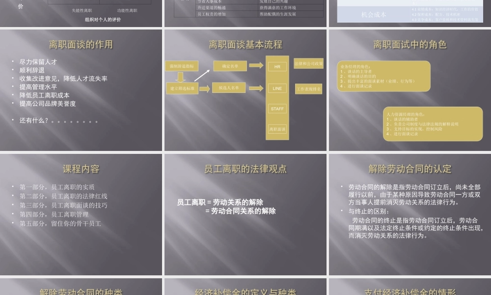 离职管理-员工离职面谈全套实务方案 (2).ppt