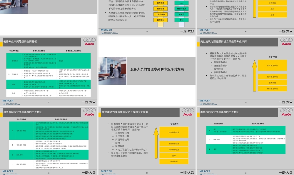 12、美世为奥迪做的：能力模型、人岗匹配和职业生涯设计方案-77页 (2).ppt
