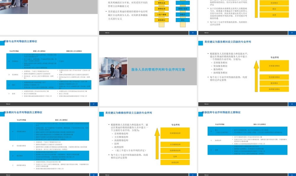 26、奥迪：能力模型、人岗匹配和职业生涯设计方案 (2).ppt