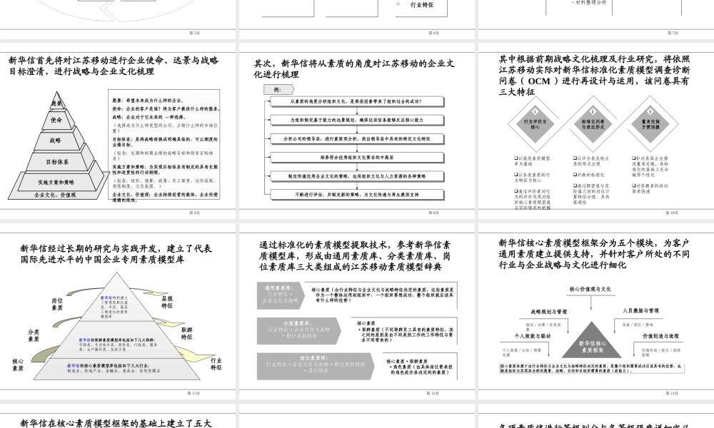 24、新华信---江苏移动素质模型咨询草案 (3).ppt
