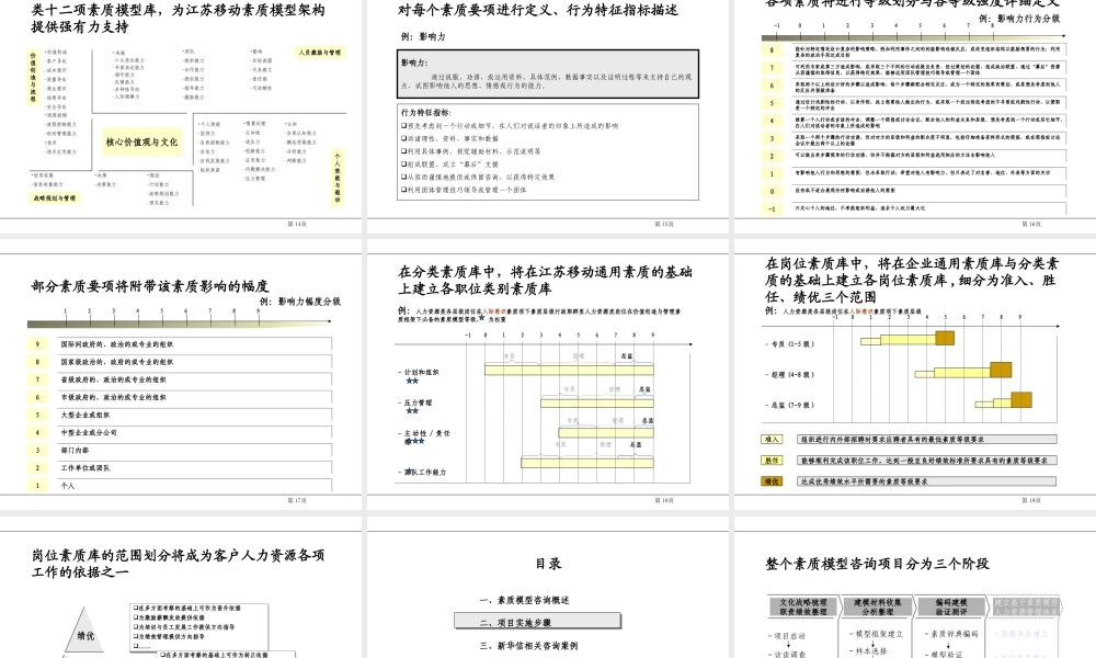 24、新华信---江苏移动素质模型咨询草案 (3).ppt