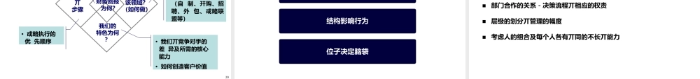 互联网+趋势下的人才管理战略创新 (2).pptx