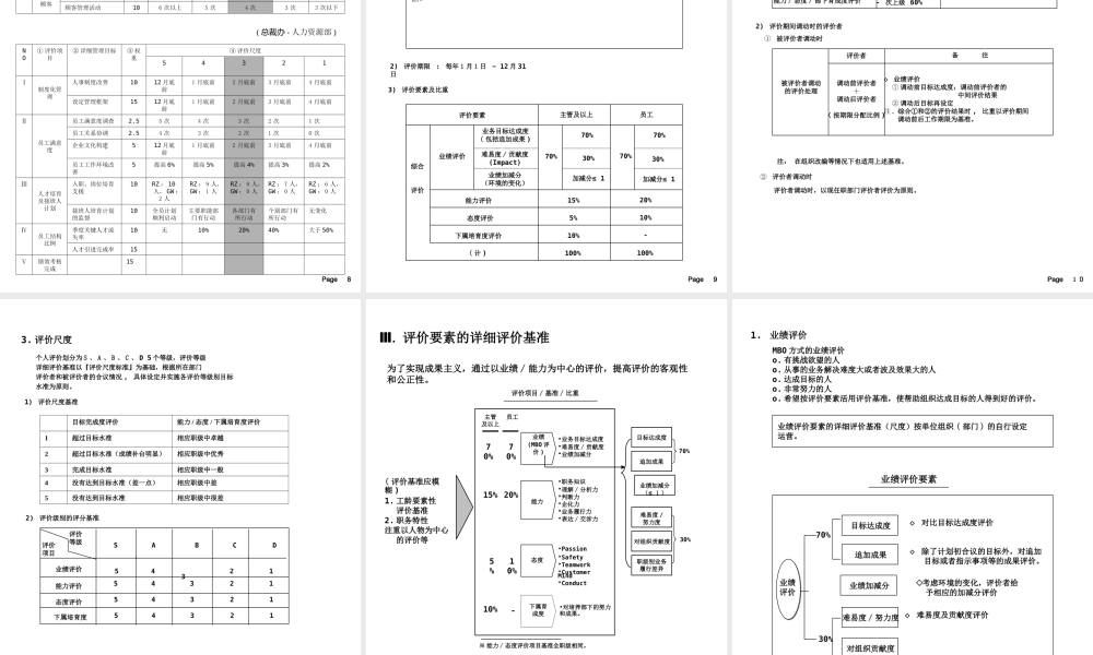 某公司绩效考核体系 (2).ppt