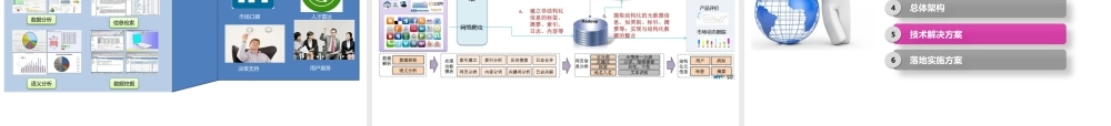 【招聘分析】招聘行业大数据解决方案 (2).pptx