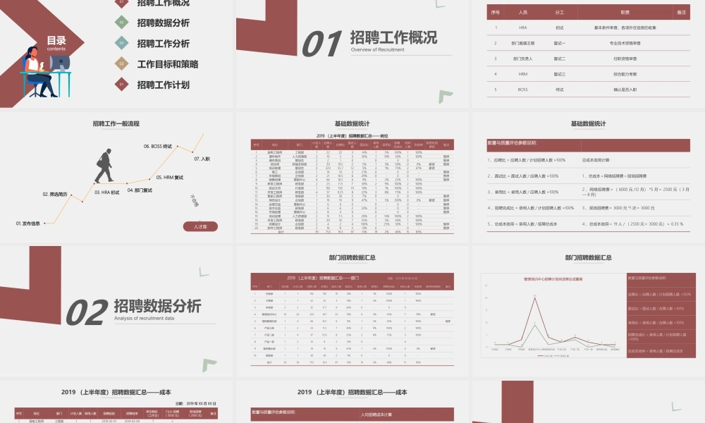 【招聘分析】招聘配置工作总结分析报告 (2).pptx