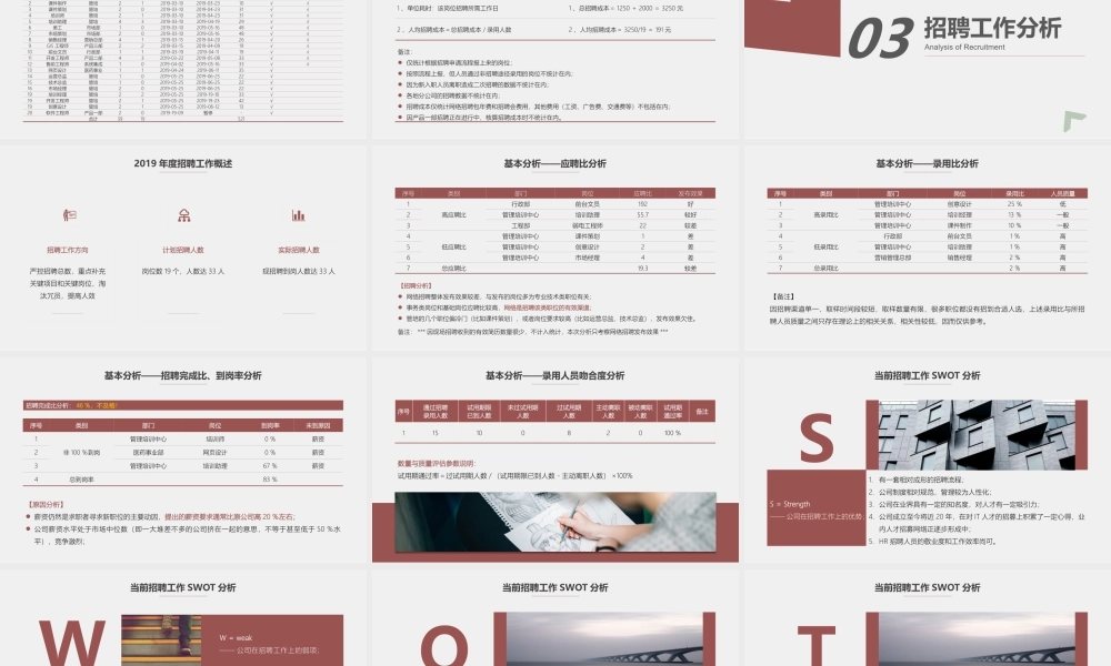 【招聘分析】招聘配置工作总结分析报告 (2).pptx