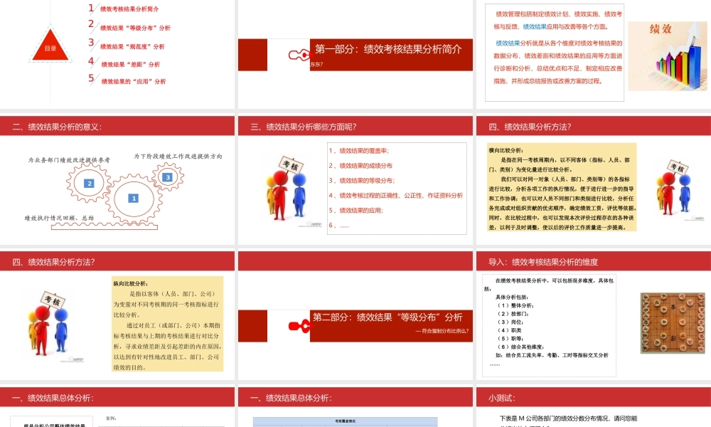 【绩效】绩效管理数据分析 (2).ppt